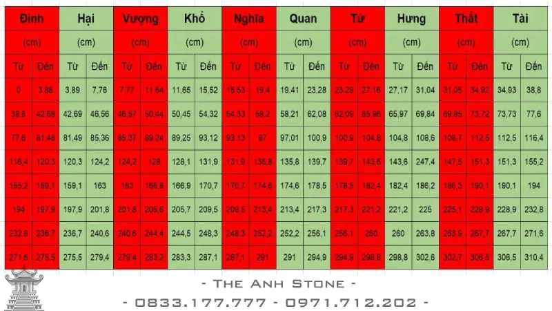 Cách Xem Thước Lỗ Ban Xây Mộ Đá Chuẩn Phong Thủy 3 ý nghĩa các cung thước lỗ ban